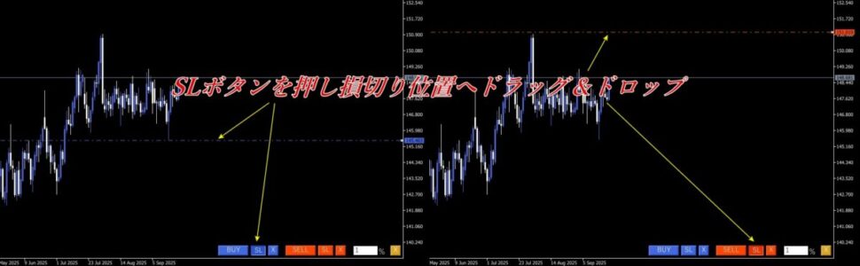 SLボタンを押して損切り位置へドラッグ＆ドロップするMT4裁量補助ツールの具体的操作例
