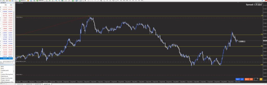 【通貨強弱】AUDが最強、JPYが最弱 – 今日のFX戦略と推奨ペア (2025/09/03)