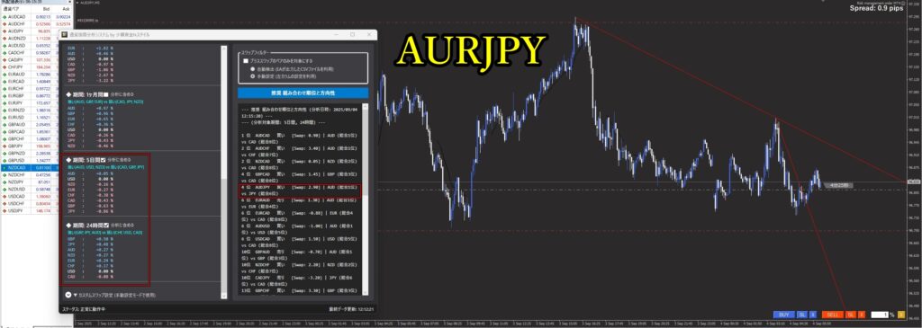 【通貨強弱】AUDが最強、JPYが最弱 – 今日のFX戦略と推奨ペア (2025/09/04)