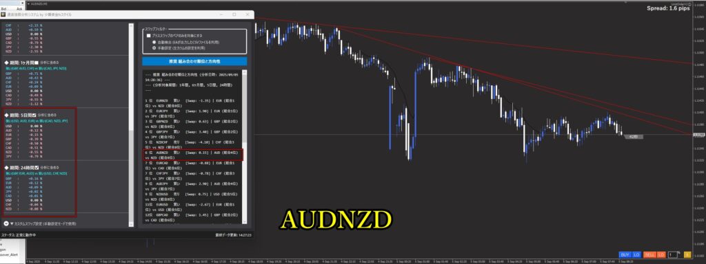 【通貨強弱】AUDが最強、NZDが最弱 – 今日のFX戦略と推奨ペア (2025/09/05)