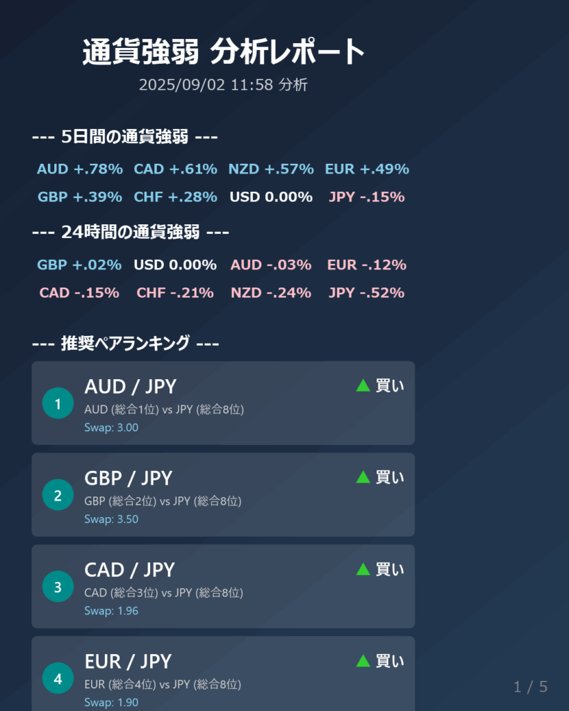 総合FX分析レポート (2025/09/02)ユーロドル買い継続またはクロス円買い狙い