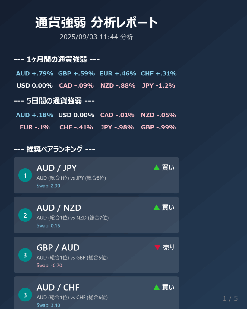 総合FX分析レポート (2025/09/03)ドルストレート売るか豪ドル円買うか
