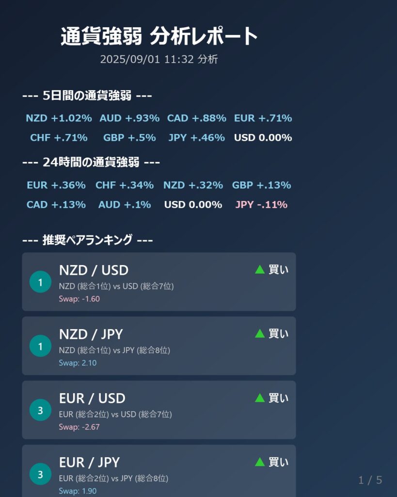 総合FX分析レポート (2025/09/01)