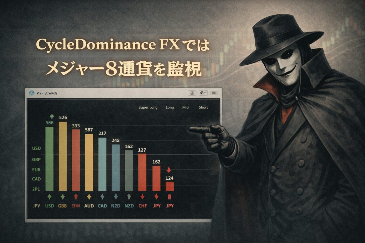 CycleDominance FXではメジャー8通貨を監視。各通貨の強弱を棒グラフで可視化し、環境認識をサポートする機能紹介。
