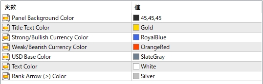 CycleDominance FX English Input Parameters | Fully customizable color settings
