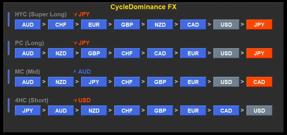 CycleDominance FX Panel Interface