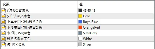 CycleDominance FXのパラメーター入力画面｜パネル色や通貨の強調色を自由にカスタマイズ可能な日本語設定ウィンドウ