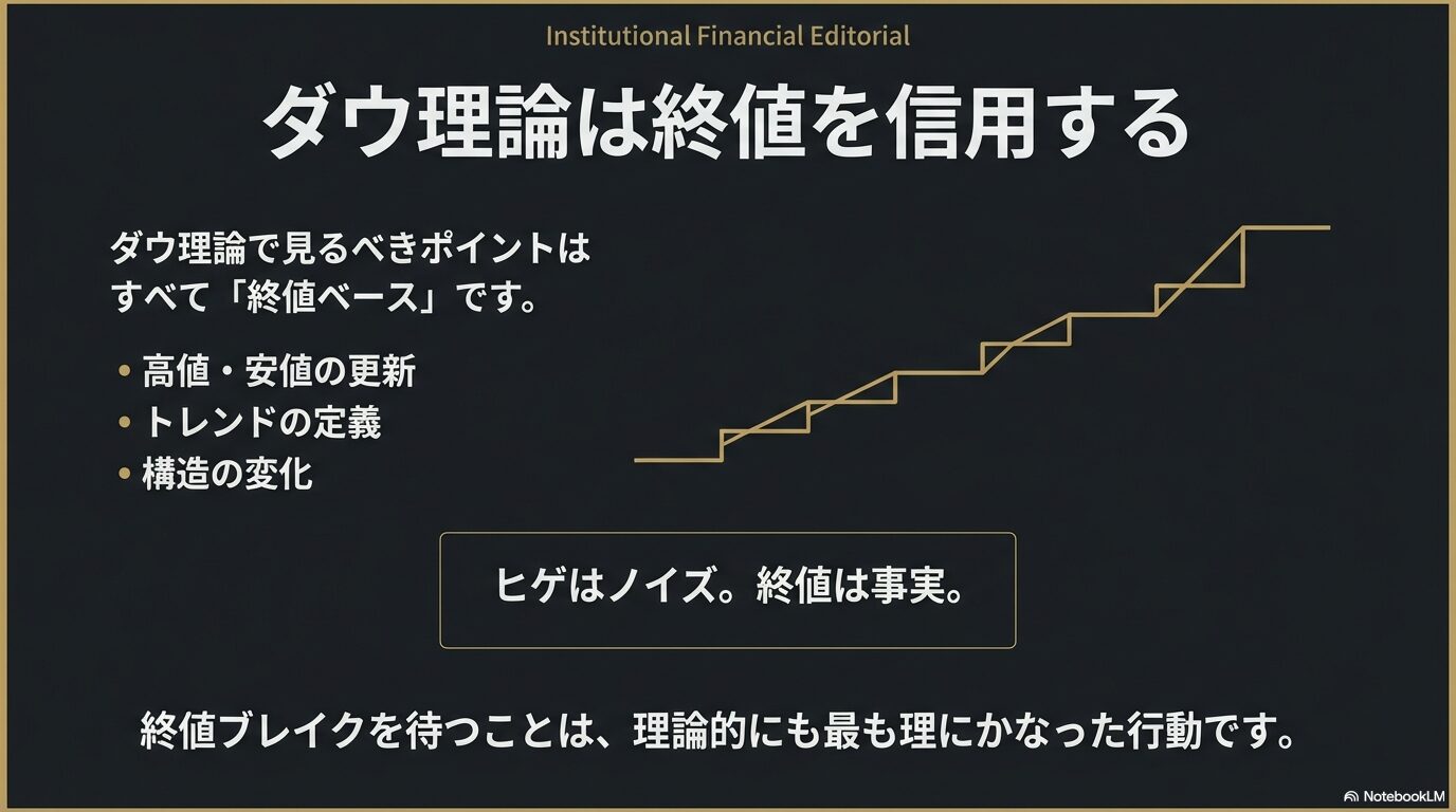 ダウ理論 トレンド定義 終値更新の実体判定 高値安値の切り上げ