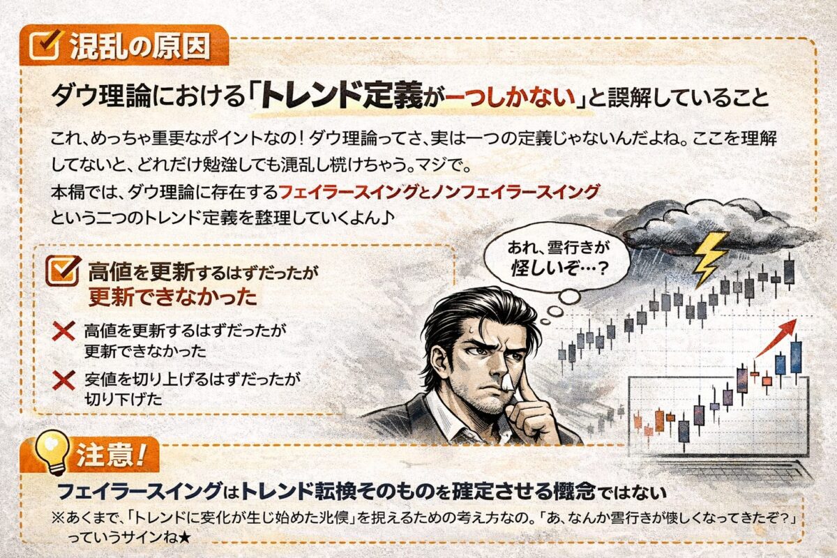ダウ理論のトレンド判断が混乱する原因はフェイラースイングとノンフェイラースイングの混同にある