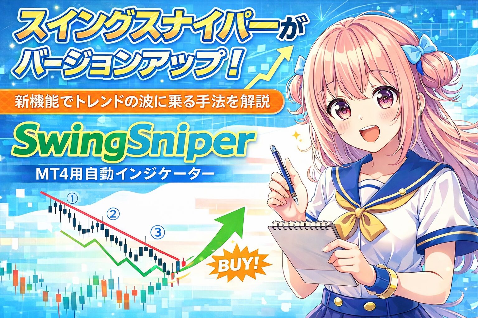 ダウ理論を使った買いトレードのチャート解説。スイングハイの切り下げが続いた後、最後の戻り高値を狙うパターン。