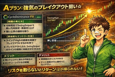 fx-breakout-strategy-plan-a.png