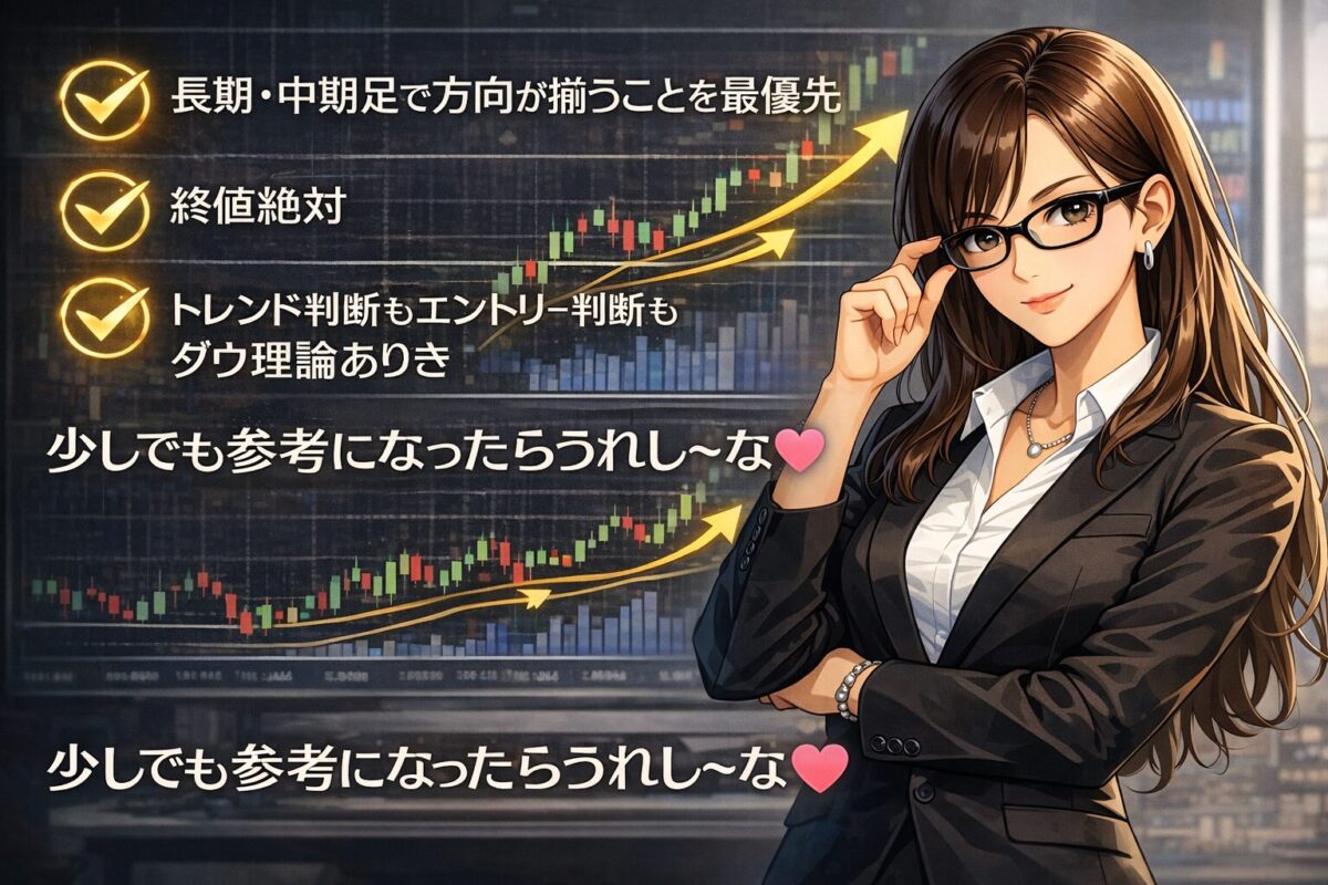 FXブレイクアウト手法で騙されないために長期足の方向性と終値を重視するまとめ