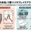 FXブレイクアウト攻略の3ステップ解説：ダマシ（ヒゲ）の罠を回避し、上位足の環境認識とリテスト狙いで確実に利益を狙う「大人のトレード戦略」