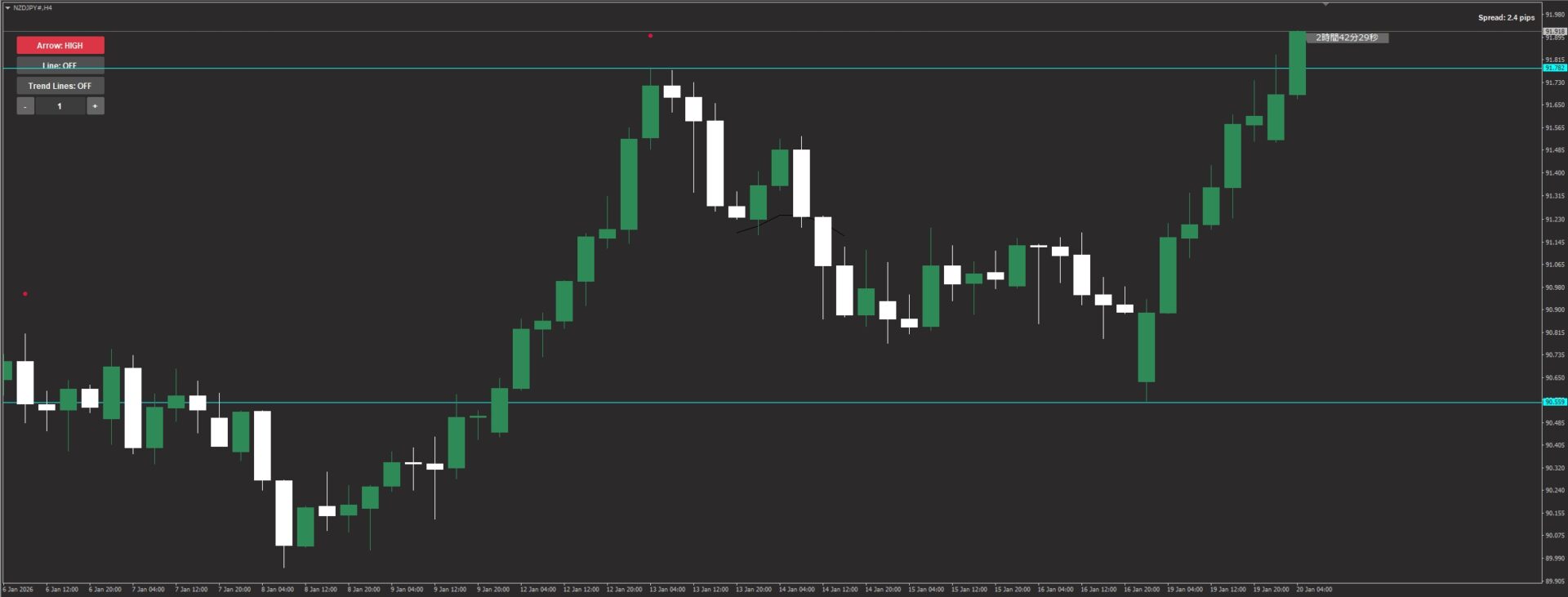 NZDJPY エントリーポイントと損切りライン設定