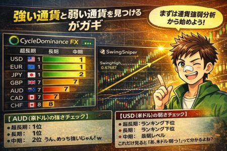 FXにおける通貨強弱分析で強い通貨と弱い通貨を見極める考え方を解説したイラスト