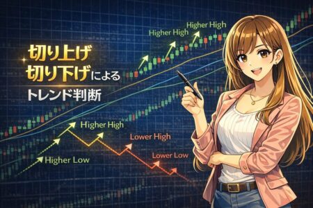 ダウ理論の高値切り上げ・安値切り下げによる明確なトレンド転換の判断