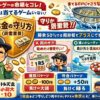 FXはお金の守り方（資金管理）が最重要！勝率50%でも期待値をプラスにするリスクリワード戦略のイメージ図