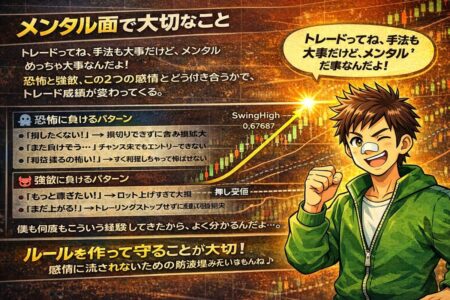 FXトレードにおける恐怖と強欲の感情が判断に与える影響とメンタル管理の重要性を解説したイラスト