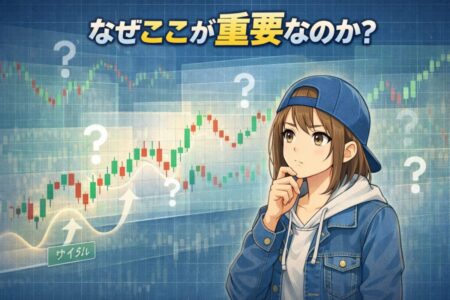 トレード判断における考え方や分析プロセスを学ぶためのイメージ