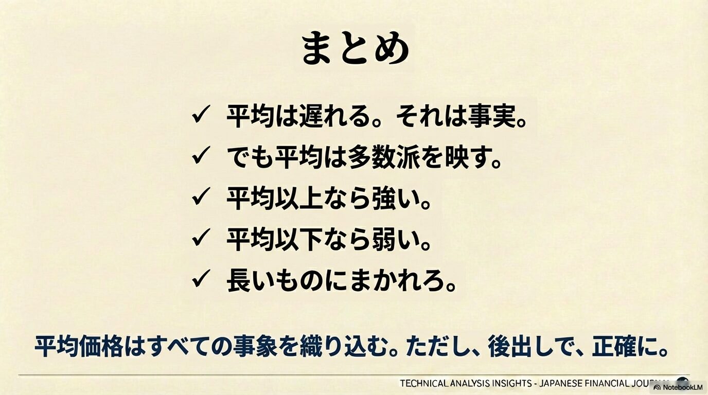 平均価格活用のまとめチェックリスト。平均は遅れるが多数派を映す事実であり、平均より上なら強気、下なら弱気と判断してトレンドに従う手法の要点一覧。
