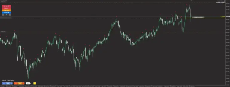 スイングHighを終値でブレイクした後の構造転換チャート（SwingSniper分析）