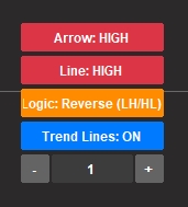 SwingSniperブレイクアウトインジケーターの買いトレード用設定パネル。高値（High）ブレイクアウトを狙うため、Highボタンを有効（赤色）にしている状態です。