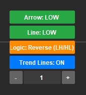 SwingSniperブレイクアウトインジケーターの操作パネル画像。上昇トレンドの環境認識を行うため、Low（押し安値）を表示する緑色のボタンを選択した設定画面です。