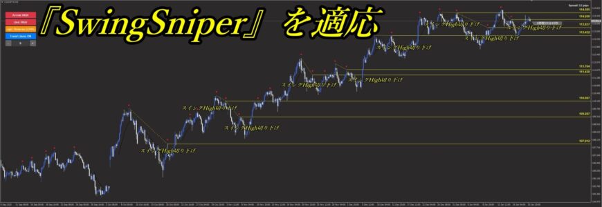 SwingSniperインジケーターを表示したCADJPYチャート画面。スイングハイ（高値）の切り下げとレジスタンスラインが自動描画されている相場環境認識