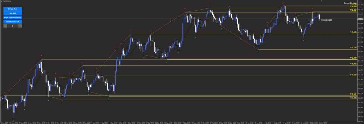 スイングHigh/Lowの自動描画