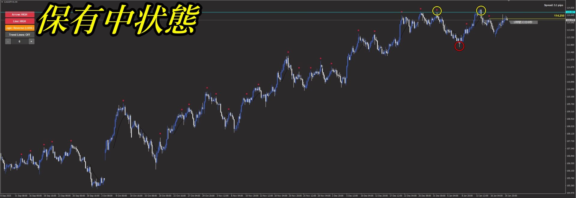 SwingSniperトレード保有中の詳細確認。チャート形状と建玉の維持判断を行っているフェーズ