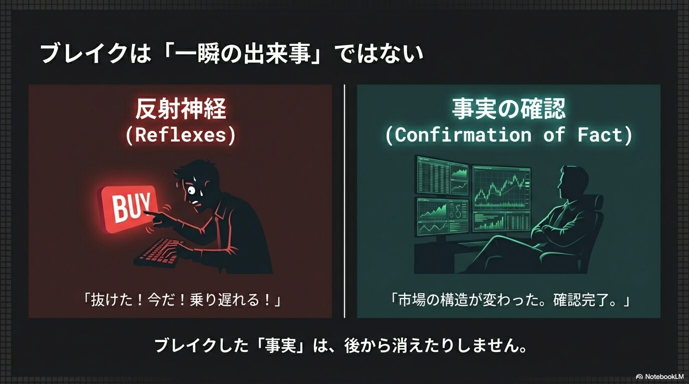 ブレイクは一瞬の出来事ではない。反射神経で飛びつく「今だ！乗り遅れる！」という思考と、事実確認をしてから動く「市場の構造が変わった」という思考の対比イラスト。
