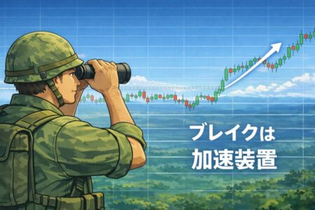 ブレイクアウトは方向を決めるのではなくトレンドを加速させる役割であることを示すチャート図