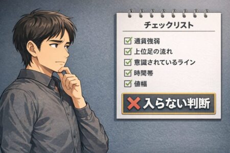 市場参加者が少ない時間帯やATRで値幅が出尽くした後にブレイクアウトが失速しやすい条件を整理した図