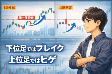 下位足ではブレイクアウトに見えても上位足ではヒゲになる時間軸の違いを解説した図