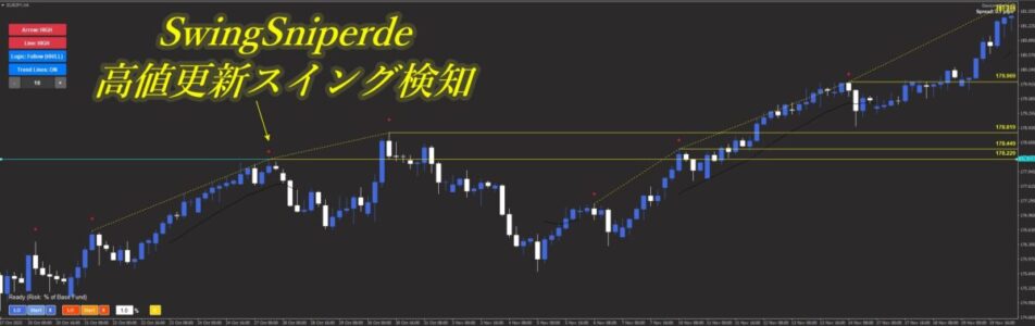 4時間足で高値更新後に指値エントリーしたブレイクアウトの具体例チャート