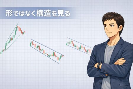 高値安値の構造理解によってチャートパターンの見え方が変わるイメージ