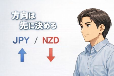 通貨強弱を使って強い通貨と弱い通貨を組み合わせブレイクアウト前に方向を固定する判断手順の図解