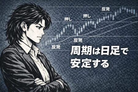 人間の行動リズムや資金循環が反映されやすい日足でのサイクルの安定性を示した波動イメージ