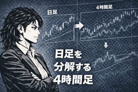 日足で把握した相場構造を4時間足で具体的な売買判断に落とし込む流れを表した図解イメージ