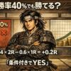 勝率40％でも期待値とリスクリワード設計によって利益が残る仕組みを解説したFXインフォグラフィック
