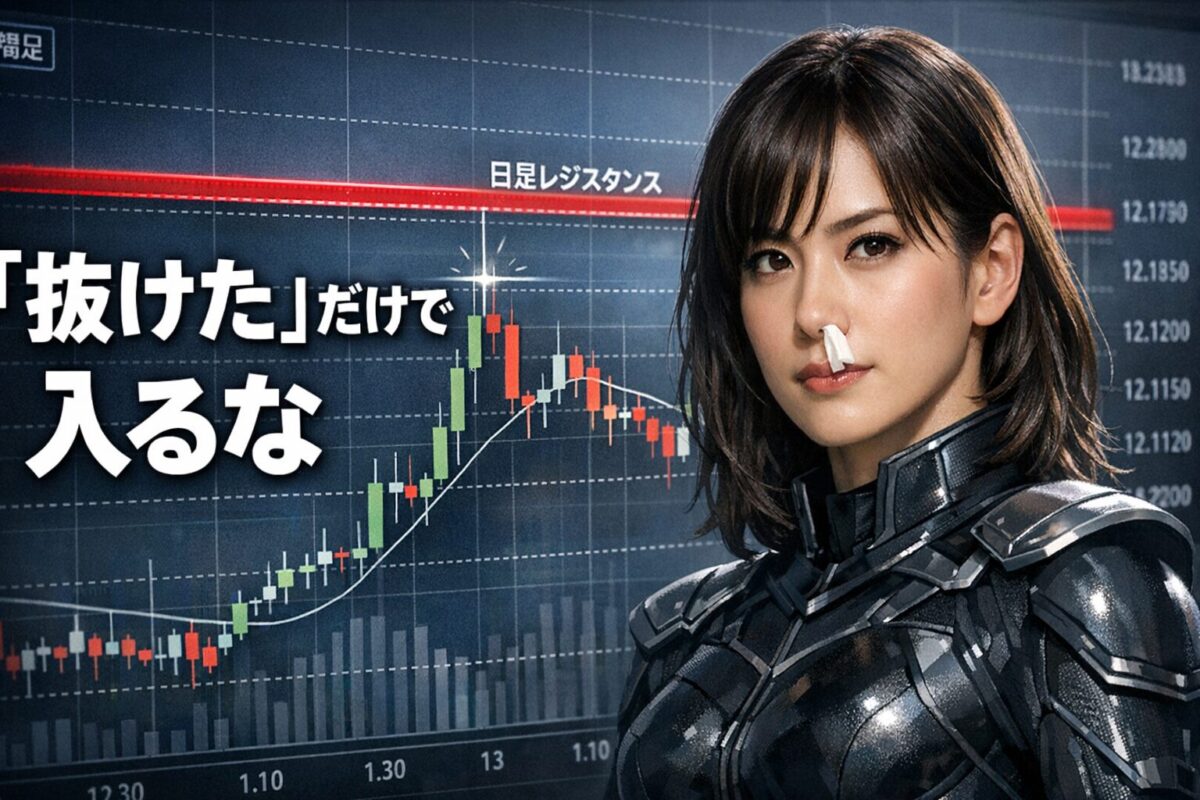 終値ブレイク直後に戻されるチャートと「抜けた」だけで入るなと警告する特撮風女性トレーダー