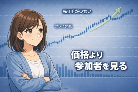 FXブレイクアウトで価格ではなく相場参加者の動きを見て判断する思考を表したイラスト