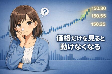 FXのブレイクアウトで価格だけを見て判断しエントリーできない思考を表したイラスト