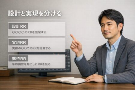 設計リスクリワードと実現リスクリワードと期待リスクリワードの違いを解説するFXトレード概念図