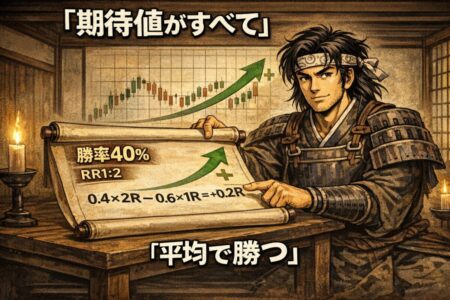 勝率40%とリスクリワード1対2による期待値計算を図解したFXトレード解説イラスト