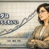 ファンダメンタルズが読めなくても日足以上のチャート構造から相場の流れを判断できることを示すFXアイキャッチ画像