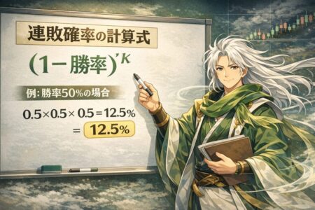 連敗確率の計算式(1−勝率のk乗)をホワイトボードで解説するFX確率図解。