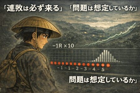 FXの連敗確率とリスク管理の重要性を解説する図解。−1Rが続く資金曲線と回復のイメージ。