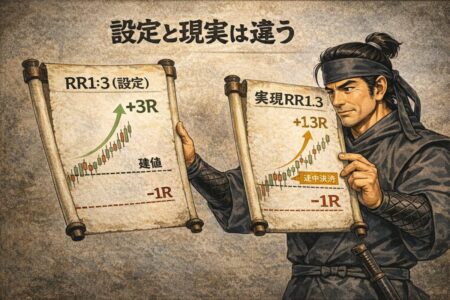 FXトレードにおける設定リスクリワードと実現リスクリワードの違いを比較した図解。途中利確や建値決済が期待値に与える影響を説明。