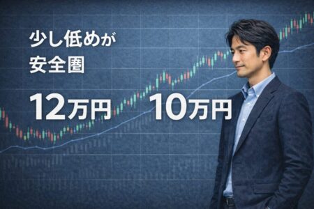 口座残高より低い基準額を設定してロットを安定させる考え方の例